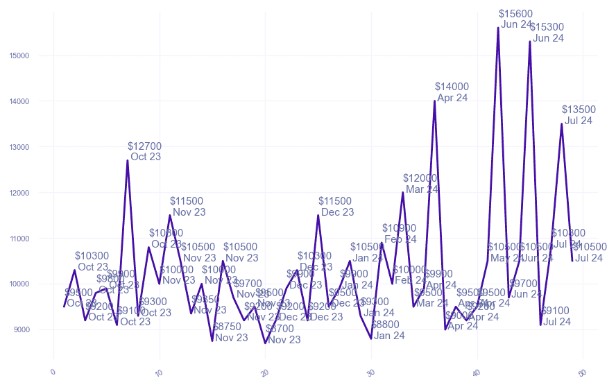 chart_img