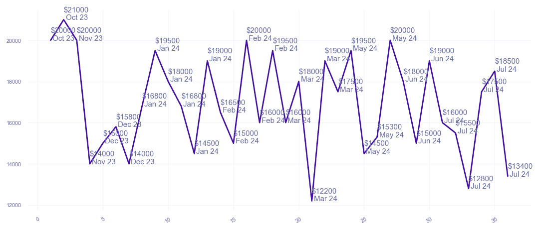 chart_img