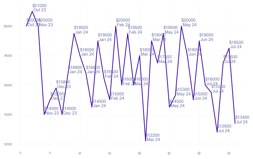 chart_img