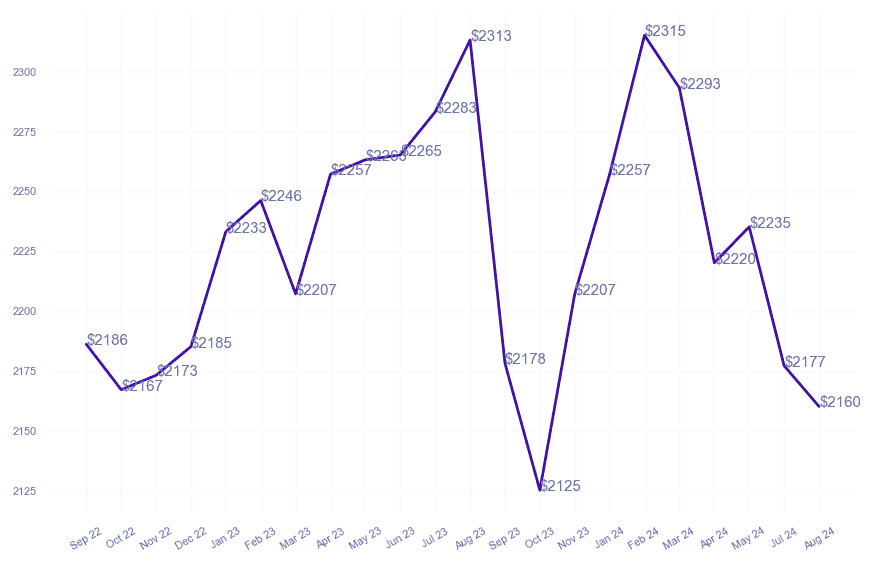 chart_img