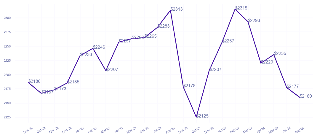 chart_img