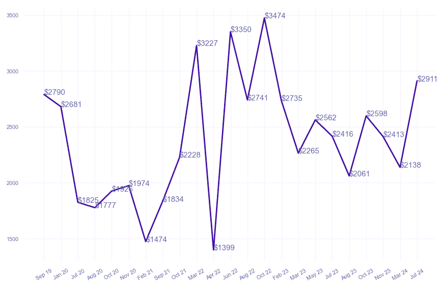 chart_img