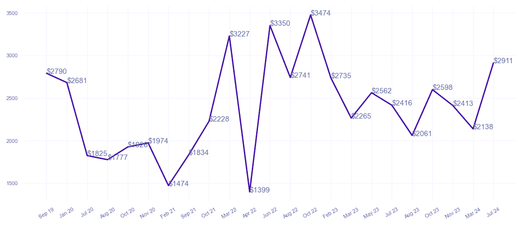 chart_img