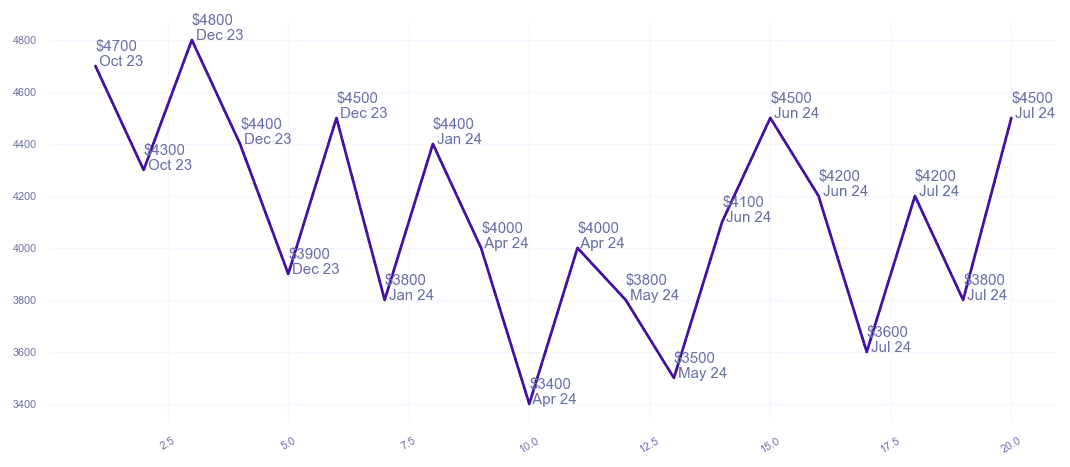 chart_img