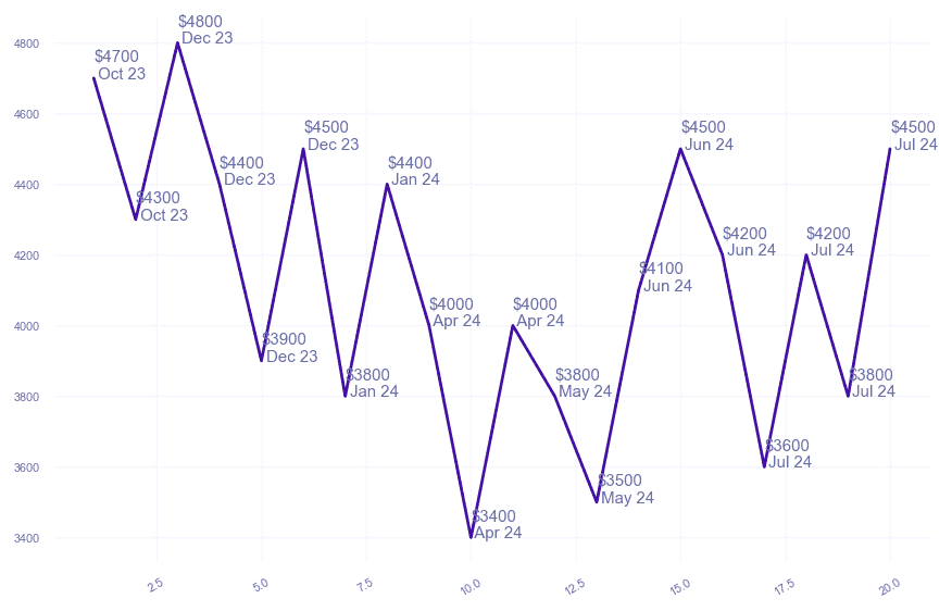 chart_img