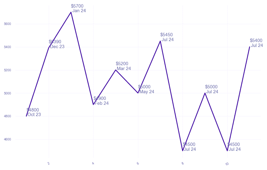 chart_img