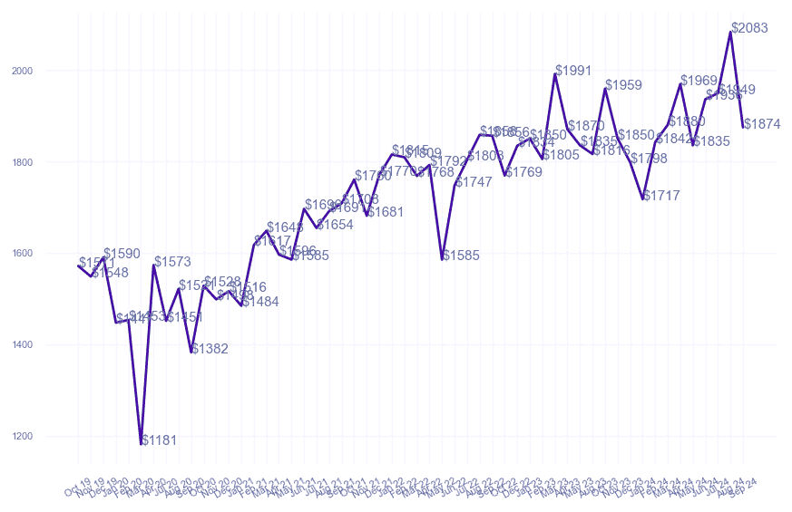 chart_img