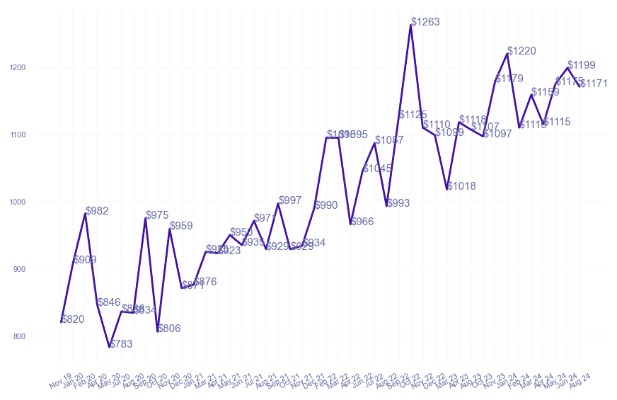 chart_img