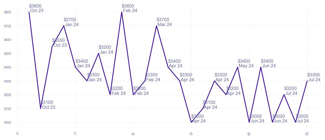 chart_img