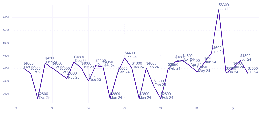 chart_img