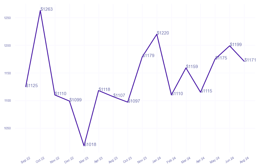 chart_img