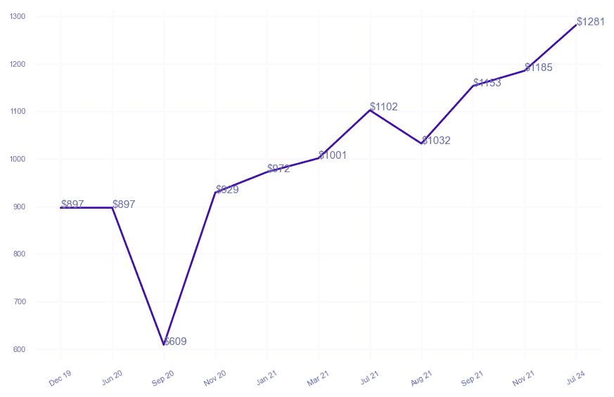 chart_img