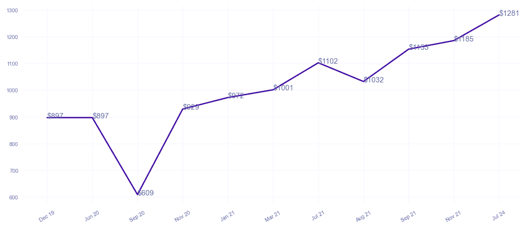 chart_img