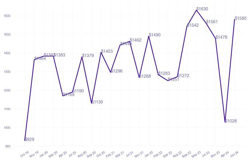 chart_img