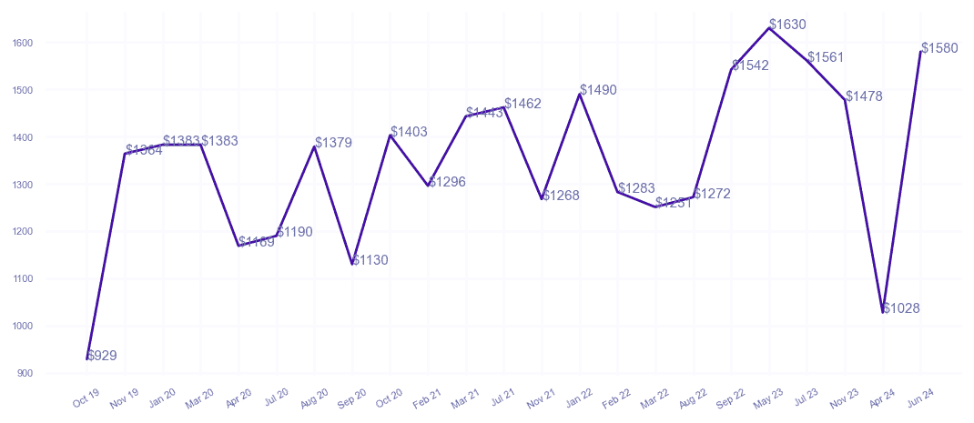 chart_img