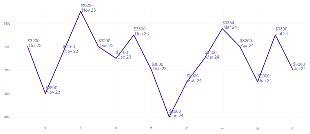 chart_img