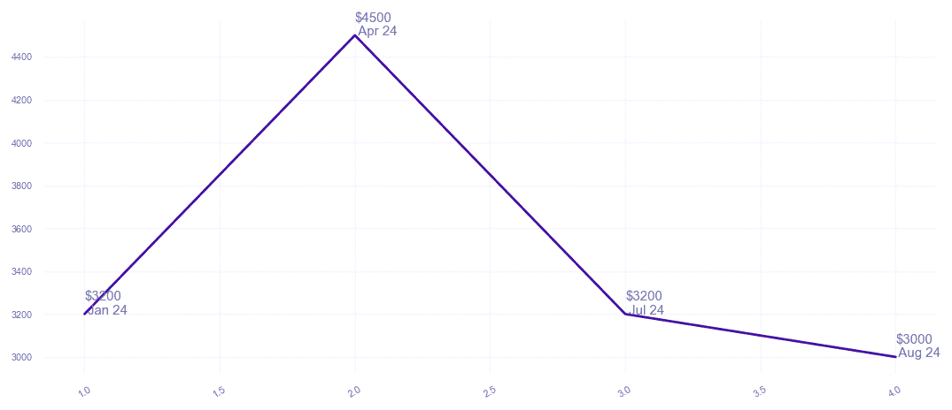 chart_img