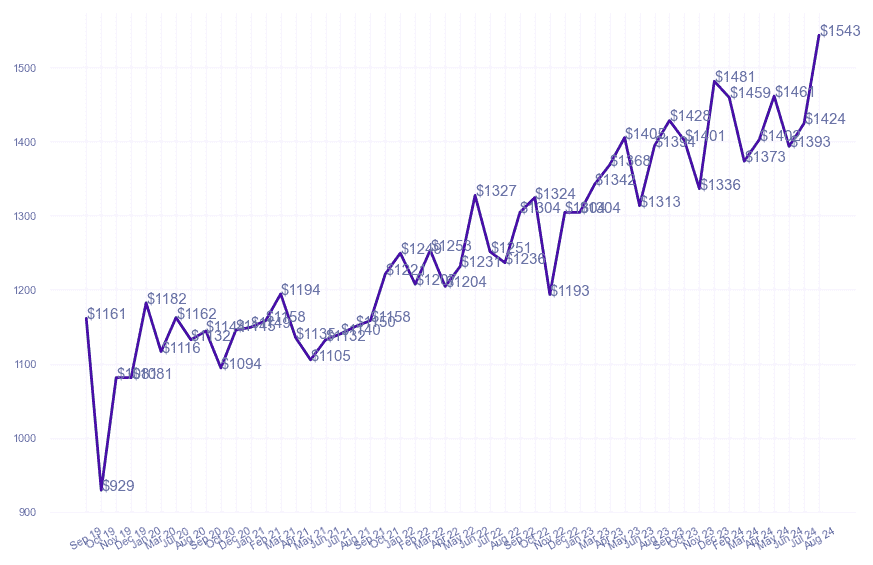 chart_img