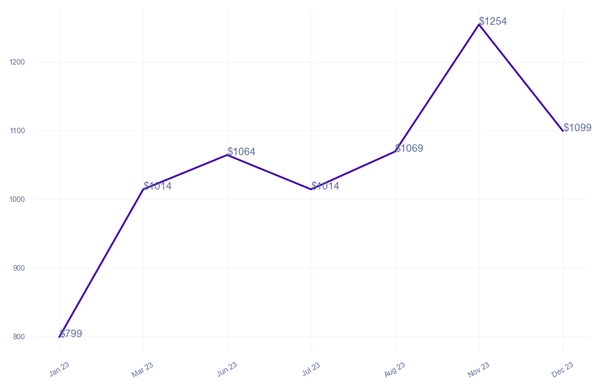 chart_img