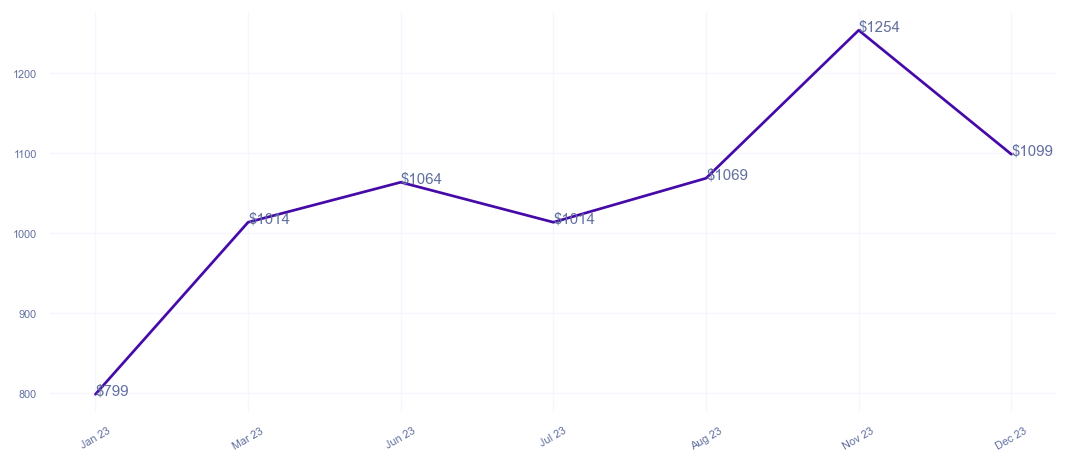 chart_img