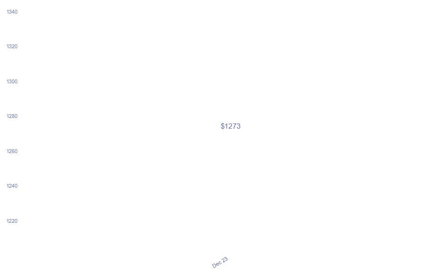 chart_img