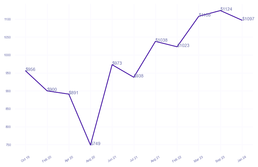 chart_img