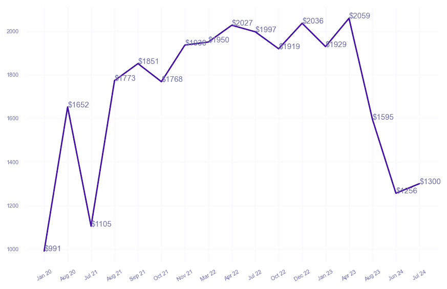 chart_img