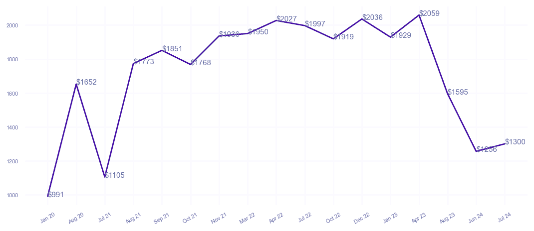 chart_img