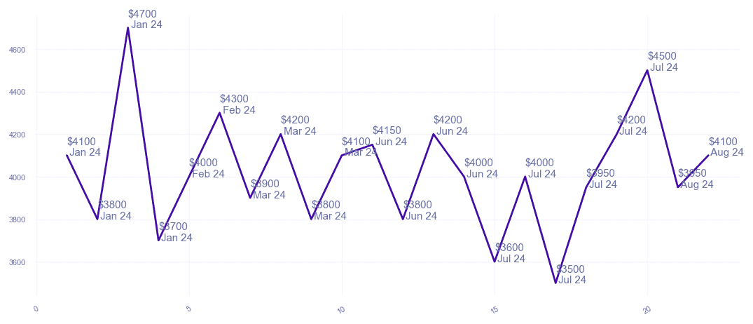 chart_img