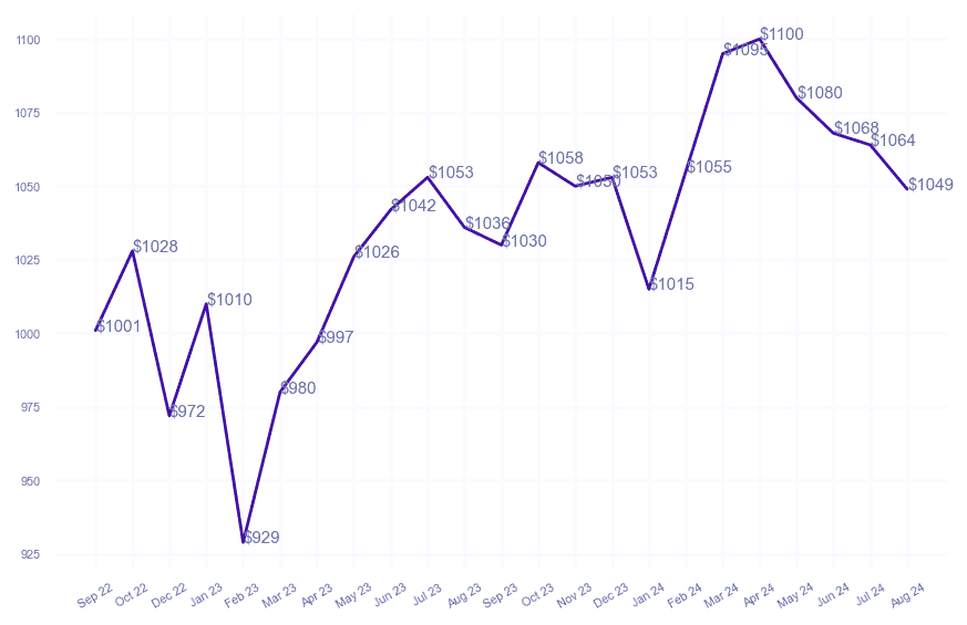 chart_img