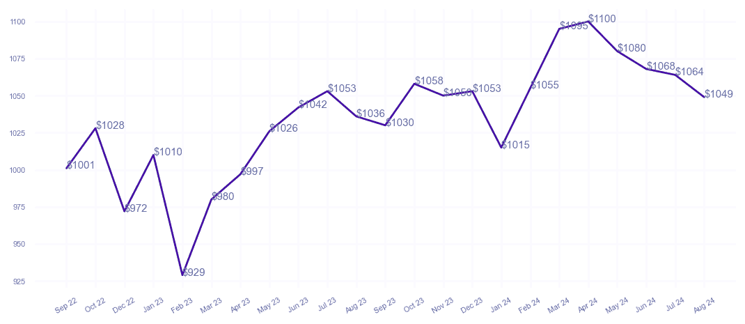 chart_img