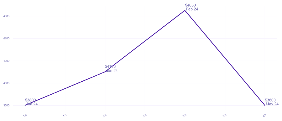 chart_img