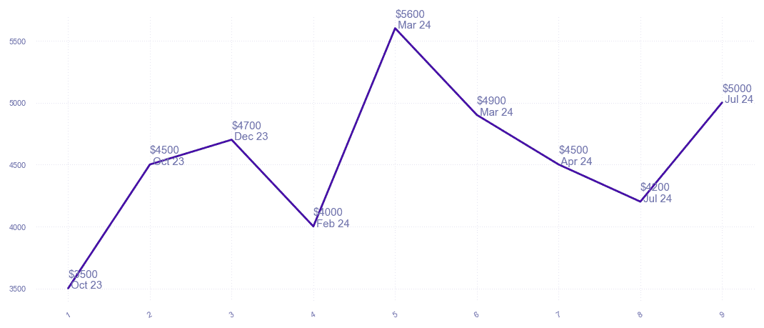 chart_img