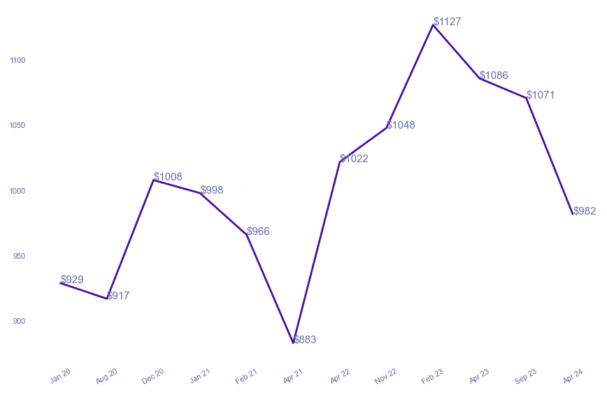 chart_img