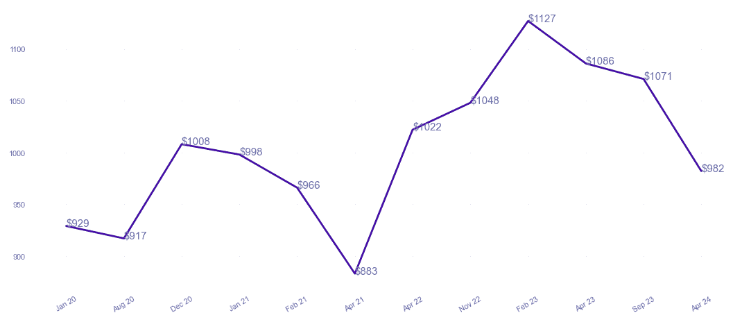 chart_img