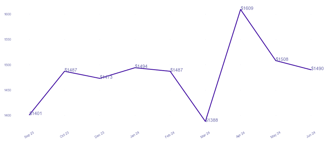 chart_img