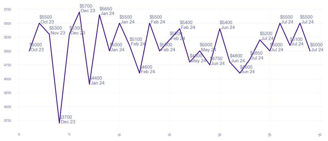 chart_img