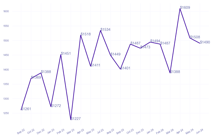 chart_img