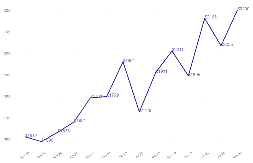 chart_img