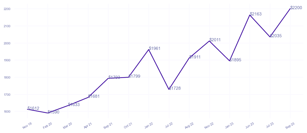 chart_img