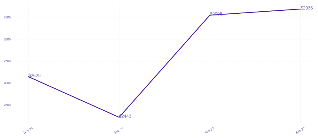 chart_img