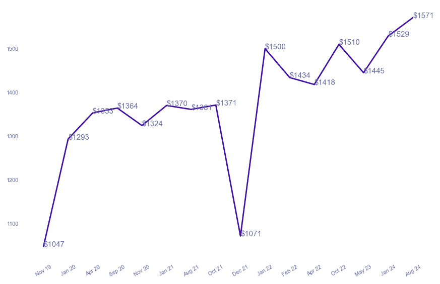 chart_img