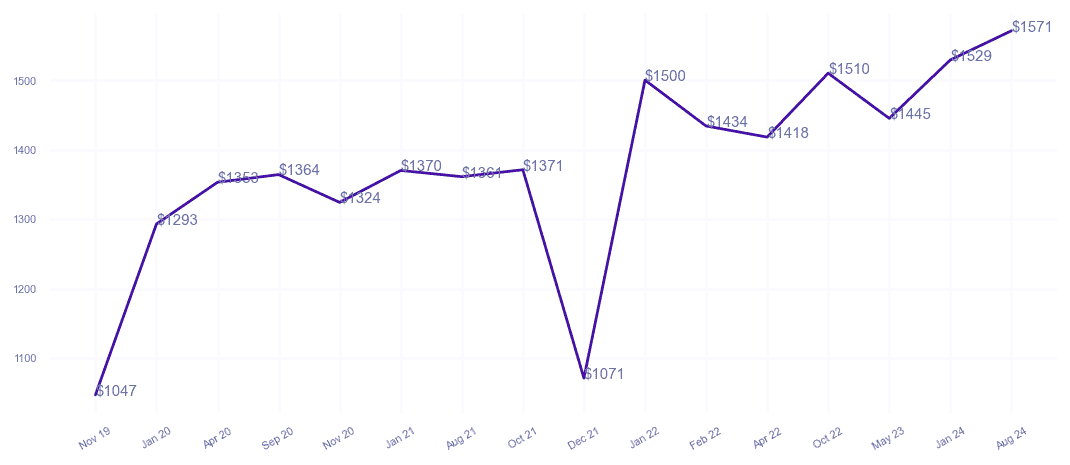 chart_img