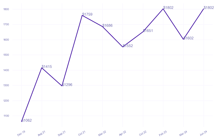 chart_img