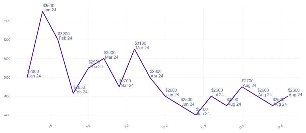 chart_img