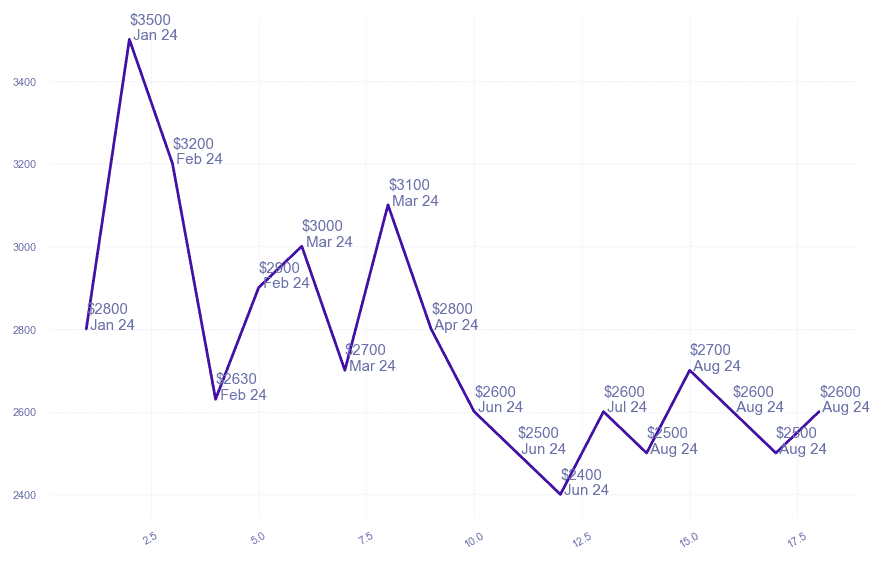 chart_img