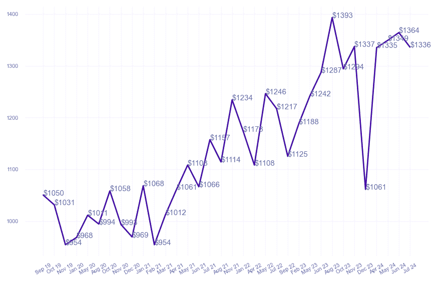 chart_img