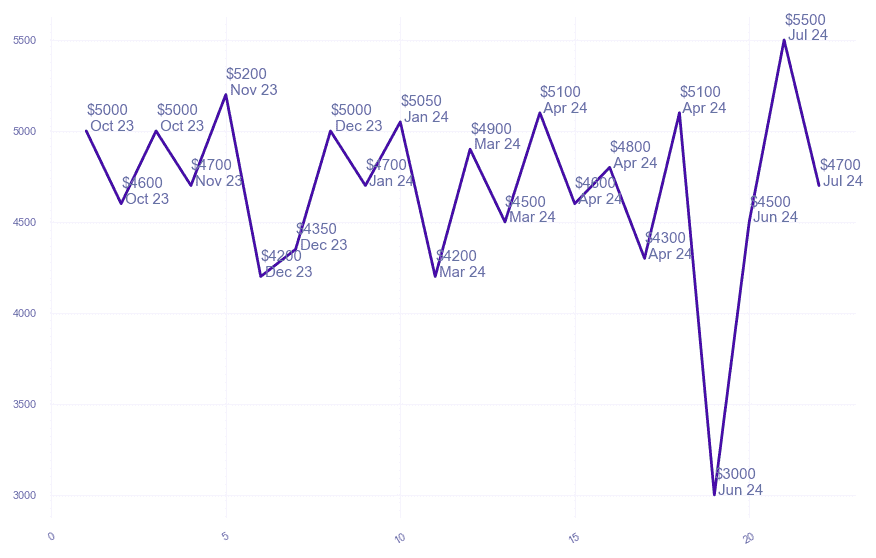 chart_img