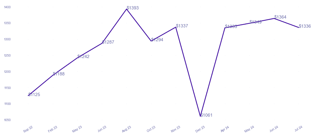 chart_img