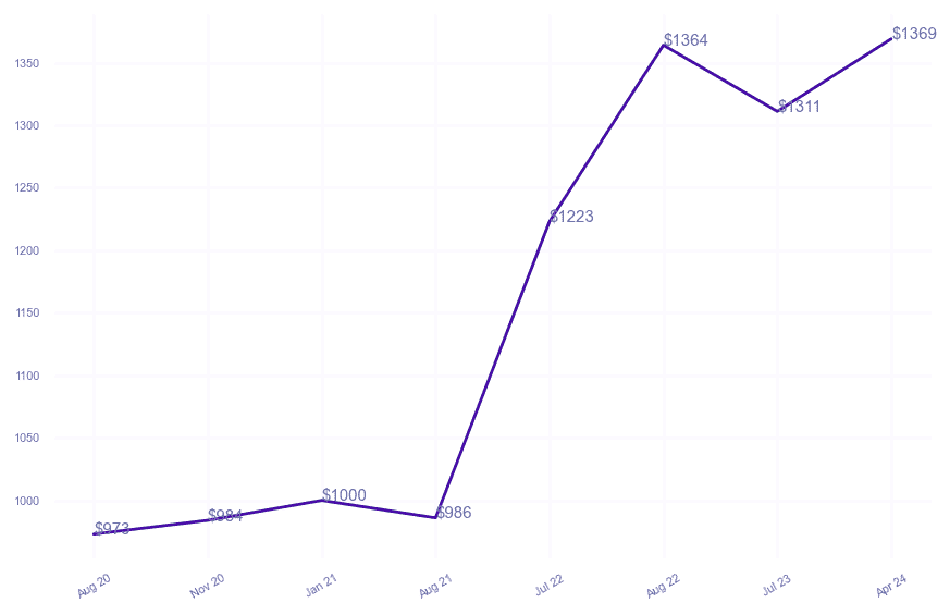 chart_img